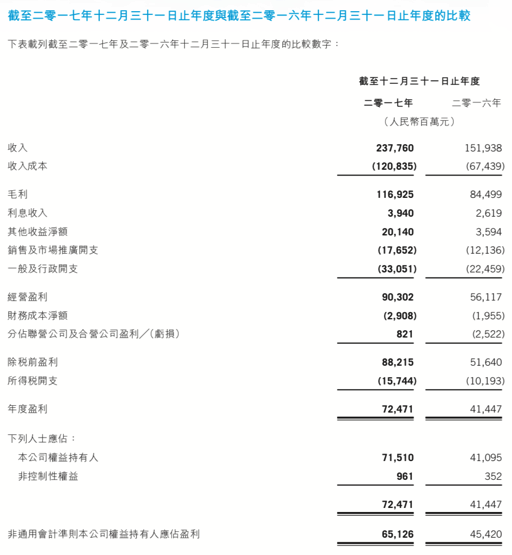 Tencent-Fininacial-Report-2017