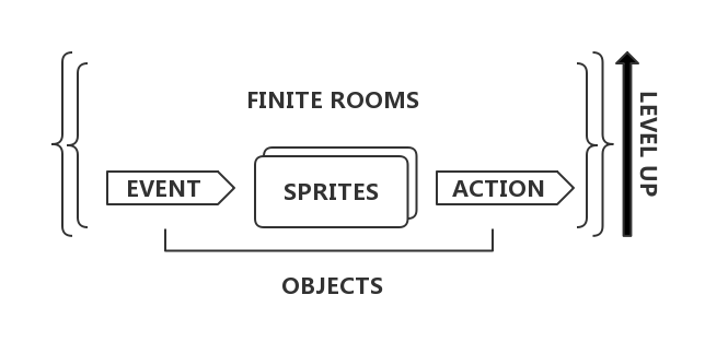 General-Game-Architecture